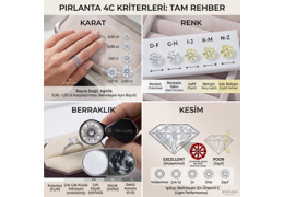 Pırlanta 4C: Renk, Berraklık, Kesim ve Karat Rehberi